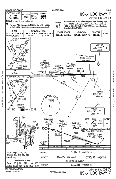 Int'l de Denver Denver, CO (KDEN): ILS OR LOC RWY 07 (IAP)