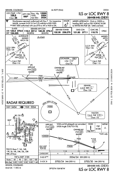 Int'l de Denver Denver, CO (KDEN): ILS OR LOC RWY 08 (IAP)