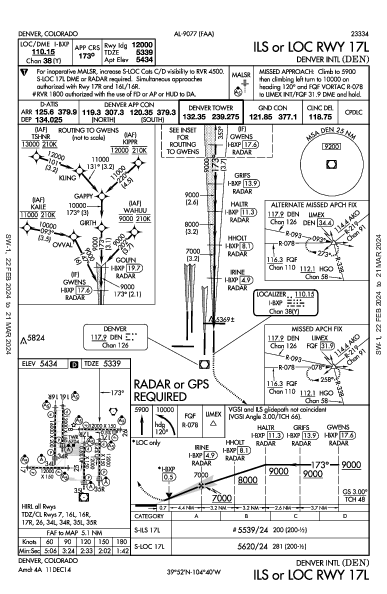 Int'l de Denver Denver, CO (KDEN): ILS OR LOC RWY 17L (IAP)