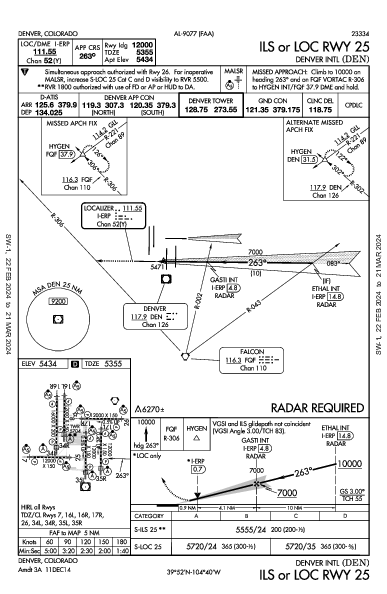 Int'l de Denver Denver, CO (KDEN): ILS OR LOC RWY 25 (IAP)