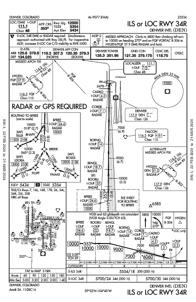 Int'l de Denver Denver, CO (KDEN): ILS OR LOC RWY 34R (IAP)