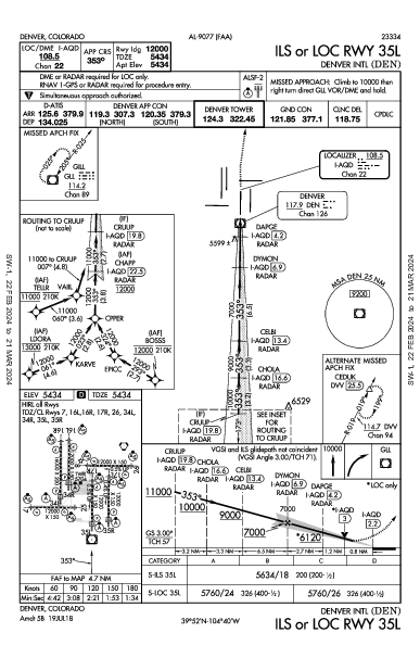 Int'l de Denver Denver, CO (KDEN): ILS OR LOC RWY 35L (IAP)