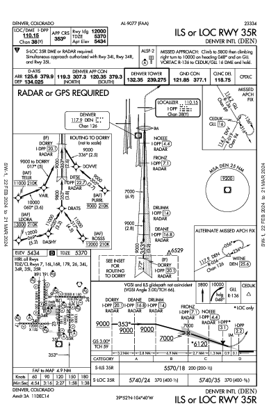 丹佛國際機場 Denver, CO (KDEN): ILS OR LOC RWY 35R (IAP)