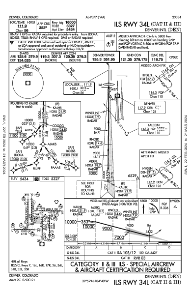 Int'l de Denver Denver, CO (KDEN): ILS RWY 34L (CAT II - III) (IAP)