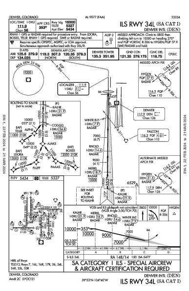 Денвер Denver, CO (KDEN): ILS RWY 34L (SA CAT I) (IAP)