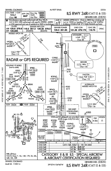 デンバー国際空港 Denver, CO (KDEN): ILS RWY 34R (CAT II - III) (IAP)
