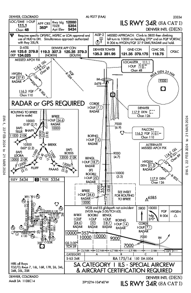 Денвер Denver, CO (KDEN): ILS RWY 34R (SA CAT I) (IAP)