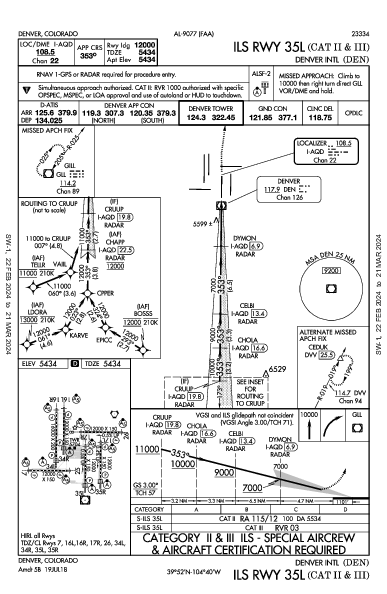 Int'l de Denver Denver, CO (KDEN): ILS RWY 35L (CAT II - III) (IAP)
