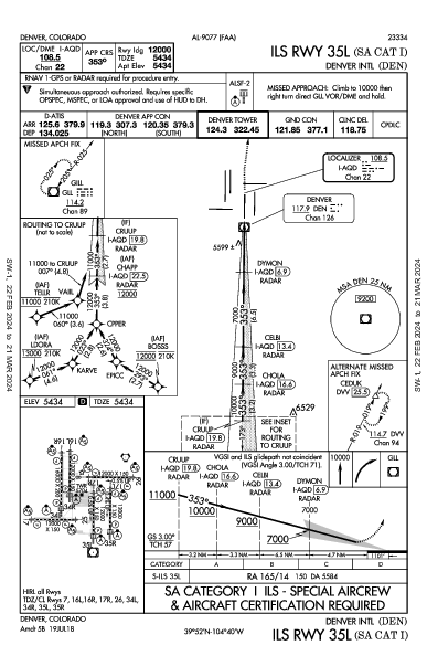 Denver Intl Denver, CO (KDEN): ILS RWY 35L (SA CAT I) (IAP)