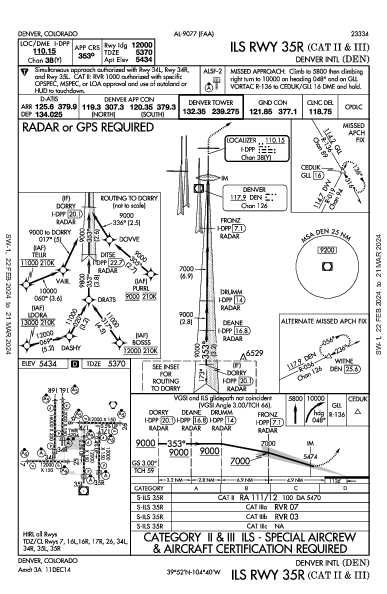 Denver Intl Denver, CO (KDEN): ILS RWY 35R (CAT II - III) (IAP)