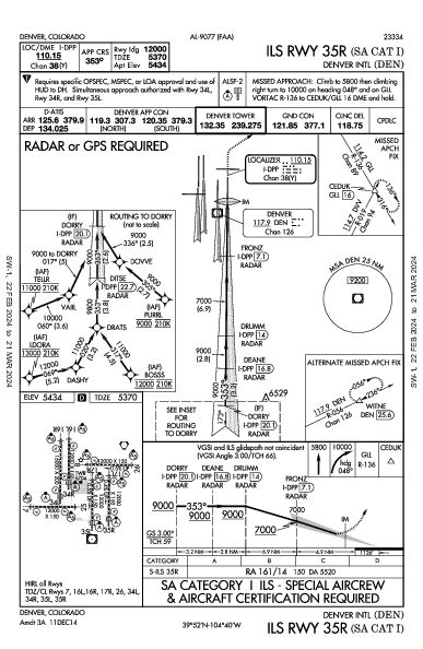 丹佛國際機場 Denver, CO (KDEN): ILS RWY 35R (SA CAT I) (IAP)