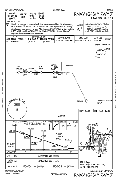 덴버 국제공항 Denver, CO (KDEN): RNAV (GPS) Y RWY 07 (IAP)