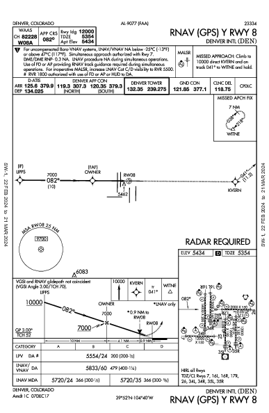 Denver Denver, CO (KDEN): RNAV (GPS) Y RWY 08 (IAP)