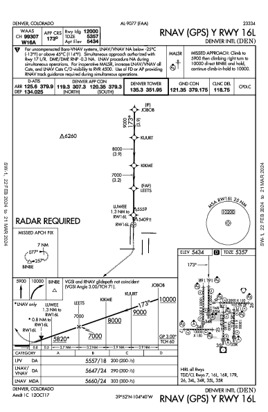 デンバー国際空港 Denver, CO (KDEN): RNAV (GPS) Y RWY 16L (IAP)