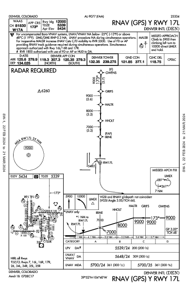 丹佛國際機場 Denver, CO (KDEN): RNAV (GPS) Y RWY 17L (IAP)