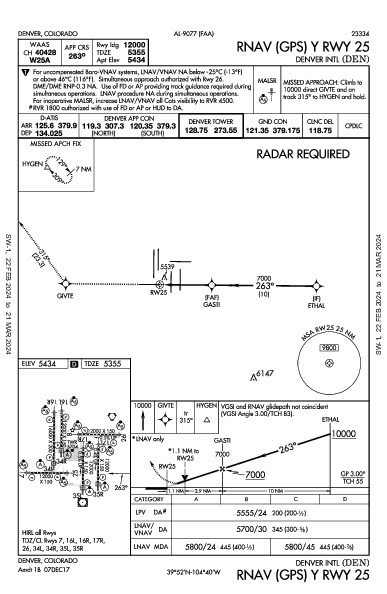 Denver Intl Denver, CO (KDEN): RNAV (GPS) Y RWY 25 (IAP)