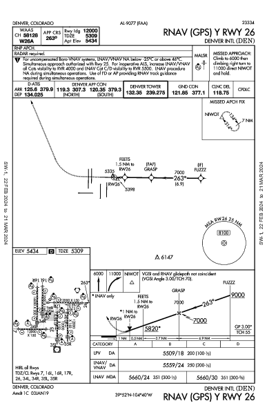 Денвер Denver, CO (KDEN): RNAV (GPS) Y RWY 26 (IAP)