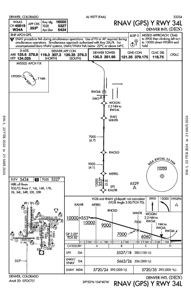 Denver Intl Denver, CO (KDEN): RNAV (GPS) Y RWY 34L (IAP)