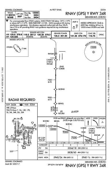 Денвер Denver, CO (KDEN): RNAV (GPS) Y RWY 34R (IAP)