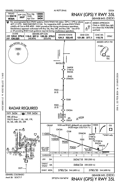 Int'l de Denver Denver, CO (KDEN): RNAV (GPS) Y RWY 35L (IAP)