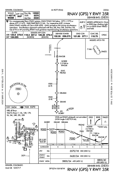 internazionale di Denver Denver, CO (KDEN): RNAV (GPS) Y RWY 35R (IAP)