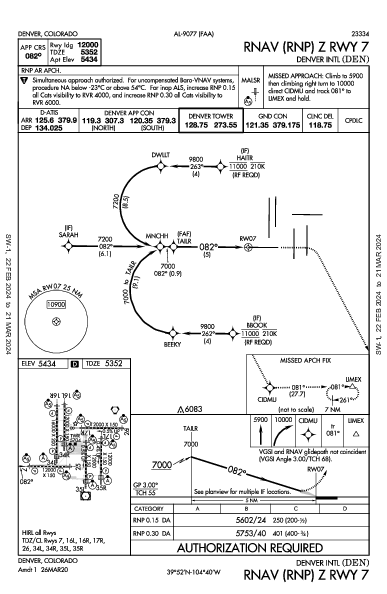 Denver Intl Denver, CO (KDEN): RNAV (RNP) Z RWY 07 (IAP)
