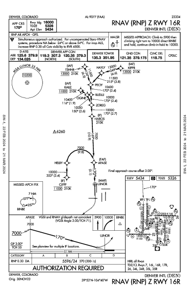 デンバー国際空港 Denver, CO (KDEN): RNAV (RNP) Z RWY 16R (IAP)