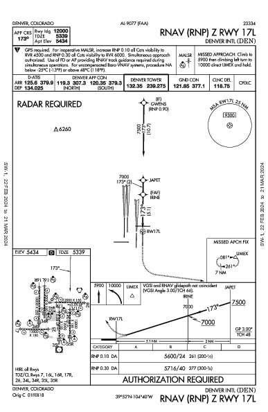 Denver Intl Denver, CO (KDEN): RNAV (RNP) Z RWY 17L (IAP)
