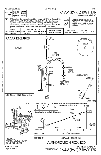 Denver Intl Denver, CO (KDEN): RNAV (RNP) Z RWY 17R (IAP)