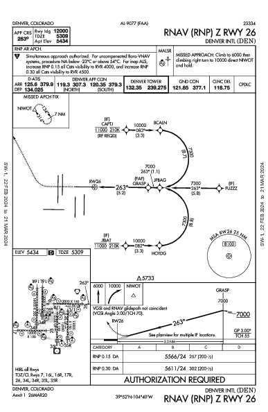 丹佛國際機場 Denver, CO (KDEN): RNAV (RNP) Z RWY 26 (IAP)