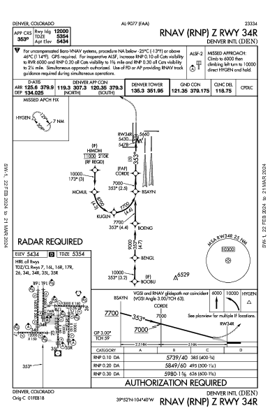 Int'l de Denver Denver, CO (KDEN): RNAV (RNP) Z RWY 34R (IAP)