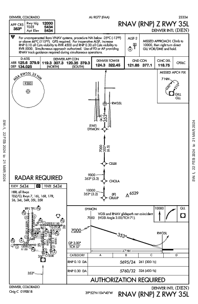 デンバー国際空港 Denver, CO (KDEN): RNAV (RNP) Z RWY 35L (IAP)