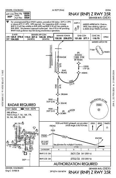 丹佛國際機場 Denver, CO (KDEN): RNAV (RNP) Z RWY 35R (IAP)