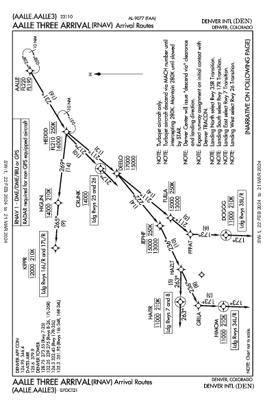 Denver Denver, CO (KDEN): AALLE THREE (RNAV) (STAR)