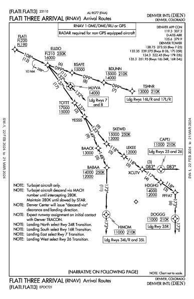 丹佛國際機場 Denver, CO (KDEN): FLATI THREE (RNAV) (STAR)