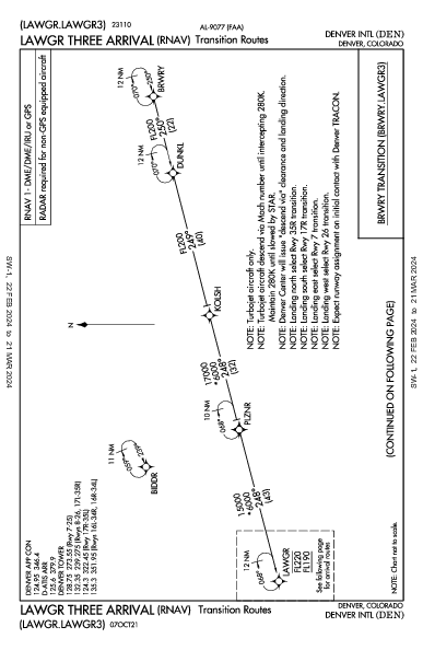 丹佛國際機場 Denver, CO (KDEN): LAWGR THREE (RNAV) (STAR)