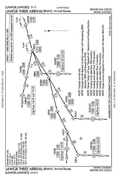 丹佛國際機場 Denver, CO (KDEN): LAWGR THREE (RNAV) (STAR)