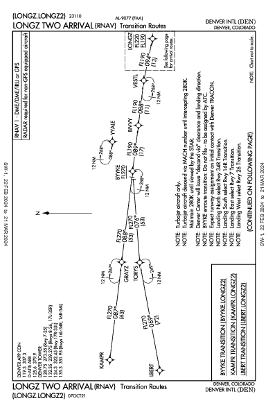 丹佛國際機場 Denver, CO (KDEN): LONGZ TWO (RNAV) (STAR)