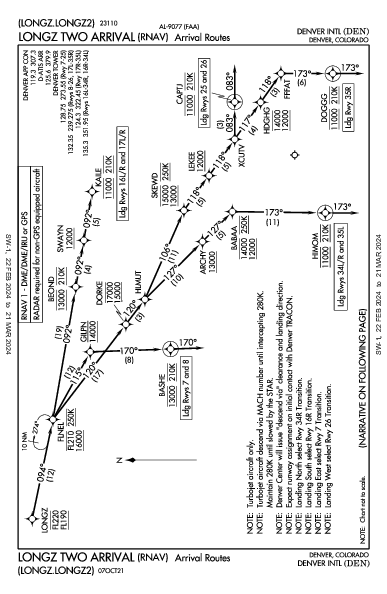 Денвер Denver, CO (KDEN): LONGZ TWO (RNAV) (STAR)