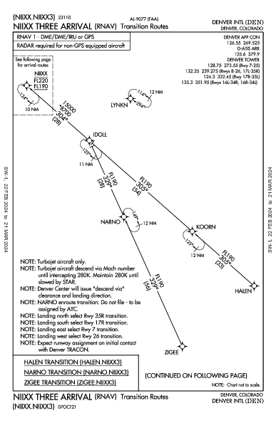 덴버 국제공항 Denver, CO (KDEN): NIIXX THREE (RNAV) (STAR)