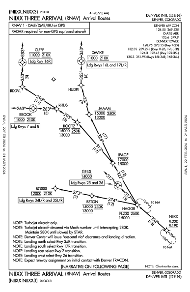 덴버 국제공항 Denver, CO (KDEN): NIIXX THREE (RNAV) (STAR)