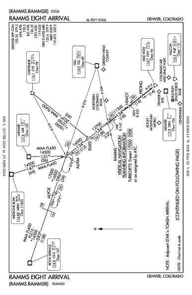 مطار دنفر الدولي Denver, CO (KDEN): RAMMS EIGHT (STAR)