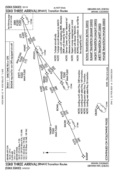 덴버 국제공항 Denver, CO (KDEN): SSKII THREE (RNAV) (STAR)