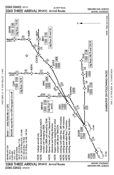 덴버 국제공항 Denver, CO (KDEN): SSKII THREE (RNAV) (STAR)