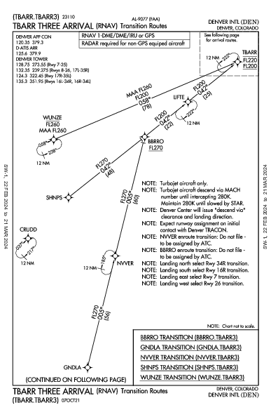 덴버 국제공항 Denver, CO (KDEN): TBARR THREE (RNAV) (STAR)