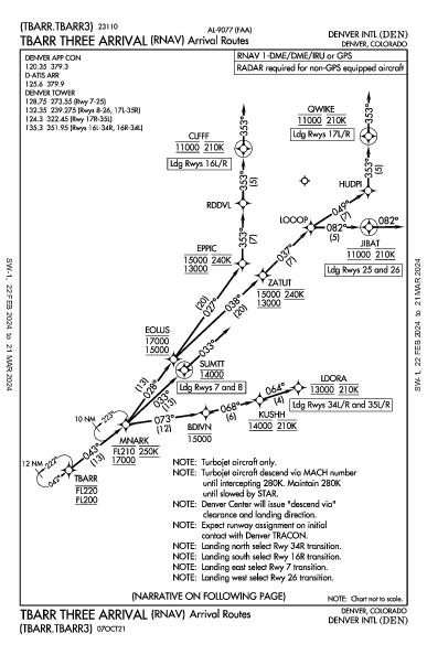 덴버 국제공항 Denver, CO (KDEN): TBARR THREE (RNAV) (STAR)