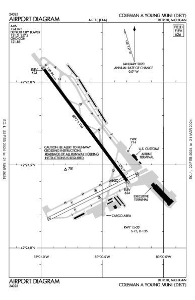 Coleman a Young Muni Detroit, MI (KDET): AIRPORT DIAGRAM (APD)