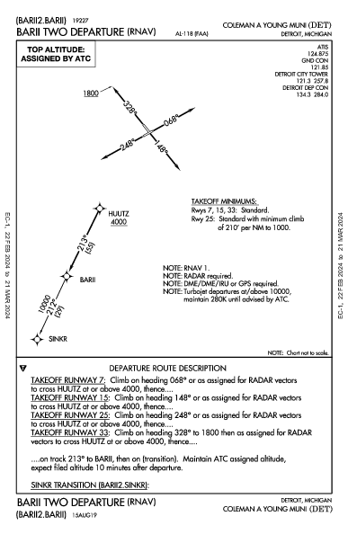 Coleman a Young Muni Detroit, MI (KDET): BARII TWO (RNAV) (DP)