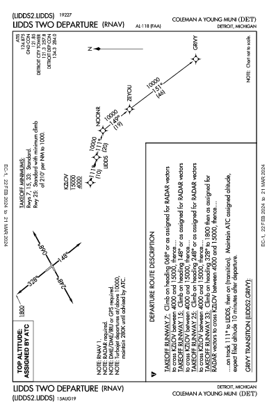 Coleman a Young Muni Detroit, MI (KDET): LIDDS TWO (RNAV) (DP)