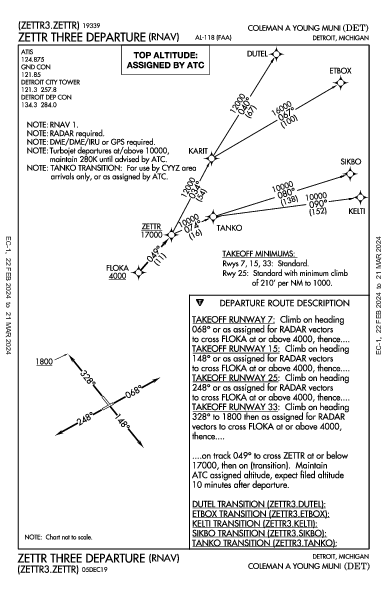 Coleman a Young Muni Detroit, MI (KDET): ZETTR THREE (RNAV) (DP)